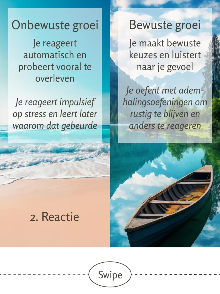 Splitbeeld natuurfoto’s oceaan strand met golven in onrust (links) en sereen berglandschap in rust (rechts). Links tekstvak: “Onbewuste groei — Je reageert automatisch en probeert vooral te overleven” met toelichting. Rechts tekstvak: “Bewuste groei — Je maakt bewuste keuzes en luistert naar je gevoel” met voorbeeld. Onderaan: “2. Reactie”.