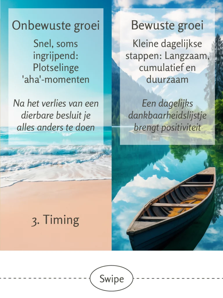Splitbeeld natuurfoto’s met niets doen (links) en zelf actie ondernemen (rechts), links tekstvak: “Onbewuste groei — Snel, soms ingrijpend: plotselinge ‘aha’-momenten” met voorbeeld. Rechts tekstvak: “Bewuste groei — Kleine dagelijkse stappen: langzaam, cumulatief en duurzaam” met voorbeeld. Onderaan: “3. Timing”.